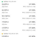 방이중학교(내) 이미지