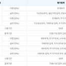 하이미디어아카데미분당