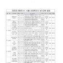 2025년 사회복지사 보수교육 4차(11~12월) 개설 과정 안내 이미지