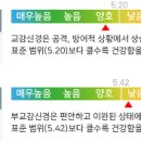 오르다한의원 이미지