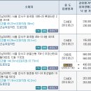 능곡타운(능곡타운시티) 이미지