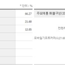 케이티알파
