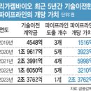 유진바이오 이미지