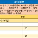 하대삼거리~신원사 티스토리