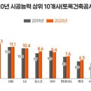 대림조경;설비 이미지