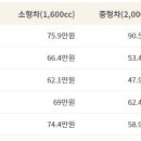 현대해상하이카