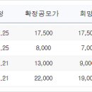 (주)나래나노텍 | [공모주] 나래나노텍 공모주 청약