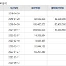 서창센트럴푸르지오아파트 이미지
