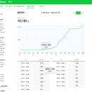 약 2달간 1일 3포 후기 4월 5월 블로그 성장 기록 일방 문 100백명대에서 1800명까지