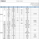 (주)미코상사 이미지