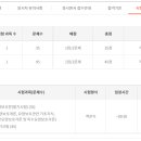 의창요양보호사교육원