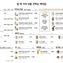 백미당갤러리아 - 서구 대덕대로 211 | 백미당갤러리아