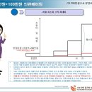 미화직업소개소 이미지
