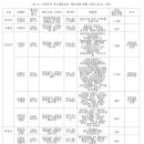 먹는샘물 제조업체 현황과 산청(지리산)인근 업체 이미지