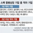 TS메드 서울경제