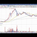 [마이크로디지탈] 2023년 9월 7일 마이크로디지탈(305090)분석, 투자전략 이미지