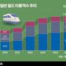 기아(주)강릉서비스센터 이미지