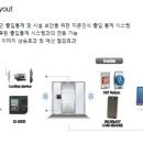 KJ시스템