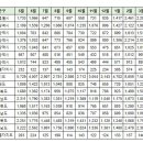 4월 실거래가 및 전국 급매물현황 이미지