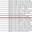 행정1번지 행정사사무소 이미지