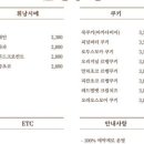 온양과점
