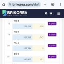 10월 트로트가수 브랜드평판지수 참여 이미지