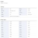 송파대로4길 Daum카페