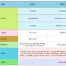 보광바이오텍 이미지