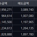 에스씨 메디컬 이미지