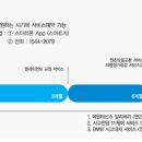 스마트카써비스 이미지