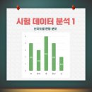 라엘수학고등관학원