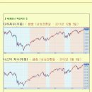 [2012년 9월 20일 목] 모닝증시 매일 핵심체크 (미증시 마감 시황 / 전일증시 마감 시황 / 특징종목 / 시장추세판단) 이미지