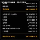 헤세드 티스토리