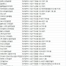 주식회사 돈보스코(뉴성원스크린골프) | 수성구골프연습장