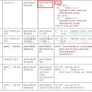 주식회사마커스 네이버블로그