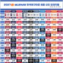(이런 글 안되면 바로 지움) 엠팍에서 최종 신인 모의지명 했다길래 가져와봤음 이미지