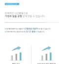 한국야쿠르트 파주점