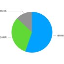 케이아이파트너스 - 아산시 시장길25번길 9 | 케이아이파트너스