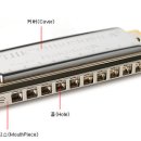 하모니카 이미지