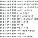 서울온샘치과의원 이미지