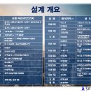 시티프라자 네이버블로그