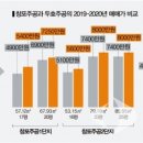 주공2차 이미지