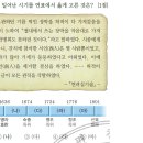 한국사능력검정시험 이미지