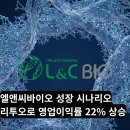 더플러스엘앤씨 | 엘앤씨바이오 2025 성장 시나리오 점검, 리투오 효과로 영업이익률 22% 상승