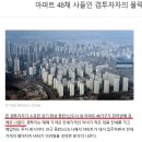 미국과 한국의 부동산 제도에 대한 고찰 이미지