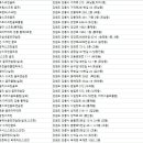 강릉OK스크린골프 이미지