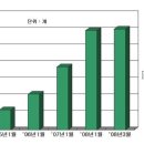 황금요양병원 이미지