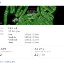 공항골프존 | 제주 공항 가까운 골프존카운티 오라 2인 조인 솔직후기