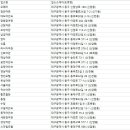 귀성여관 | 대구 동구 숙박