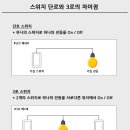 232-운정3-232 네이버블로그